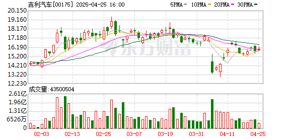 股票配资世界 吉利在上海车展发布“神盾金砖”电池品牌和银河战舰原型车