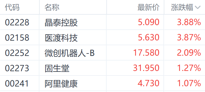 注：AI医疗概念股的表现
