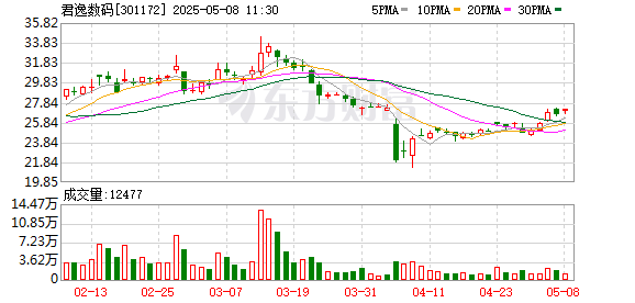 股票配资资质 君逸数码：第四届董事会第六次会议决议公告